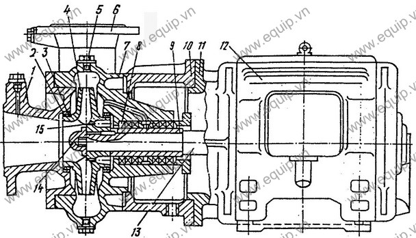 tiết kiệm điện máy bơm công nghiệp