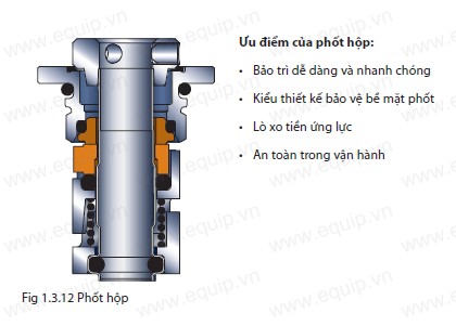 phot truc co khi grundfos