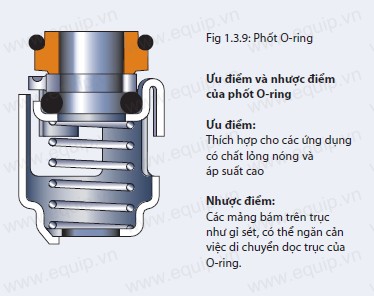 các loại phốt trục cơ khí grundfos