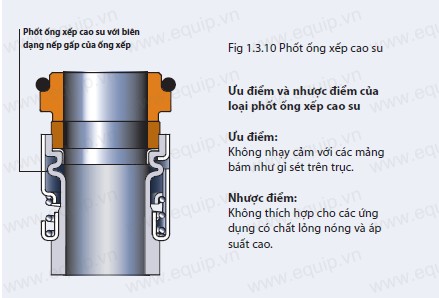 cac loai phot truc co khi grundfos