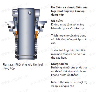 phốt trục cơ khí grundfos